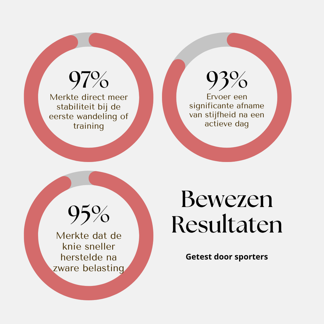 SpoSafe™ KneeSleeves - Ondersteuning en Comfort bij elke stap