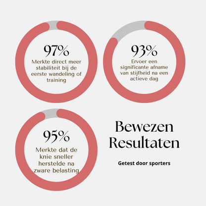 SpoSafe™ KneeSleeves - Ondersteuning en Comfort bij elke stap